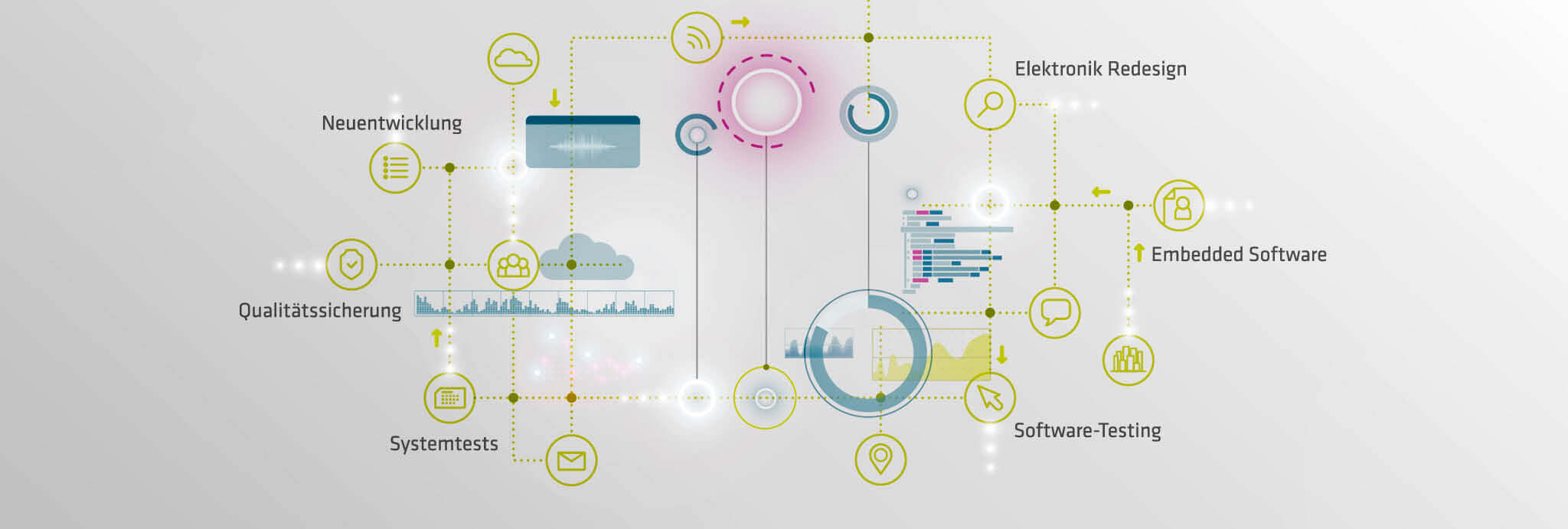 Software-Entwicklung Medizintechnik