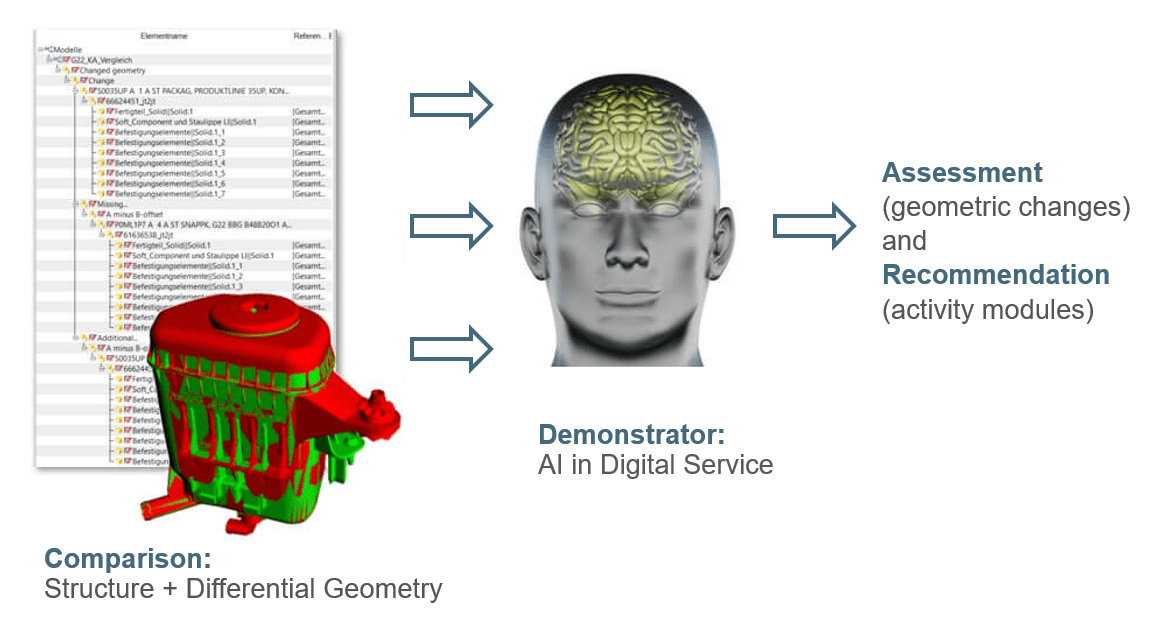 AI_in_digital_service