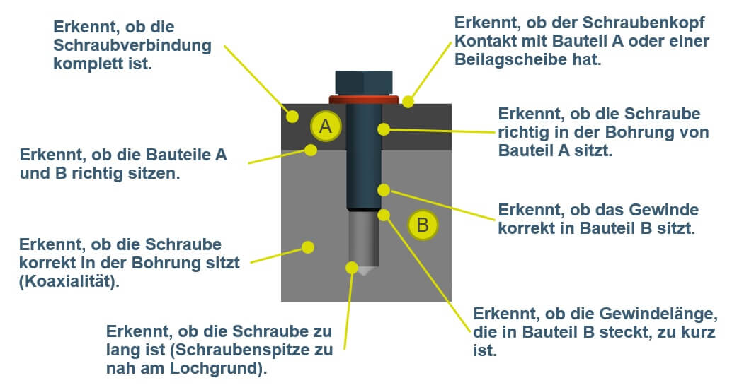 Schrauben-Checks