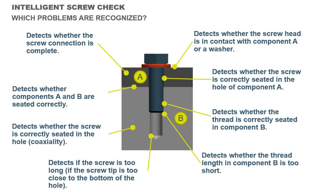 ScrewChecks