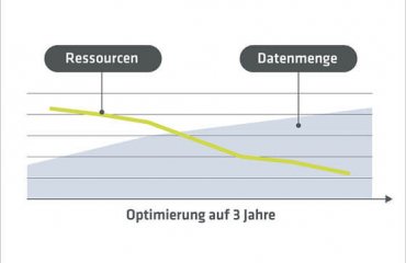 KI-Absicherung