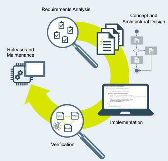 Our services: embedded software