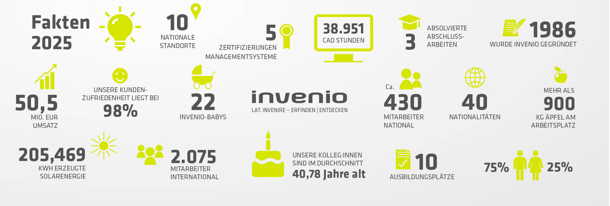Header_hinter_den_Kulissen_DE_final_2025 Zahlen und Fakten hinter den Kulissen