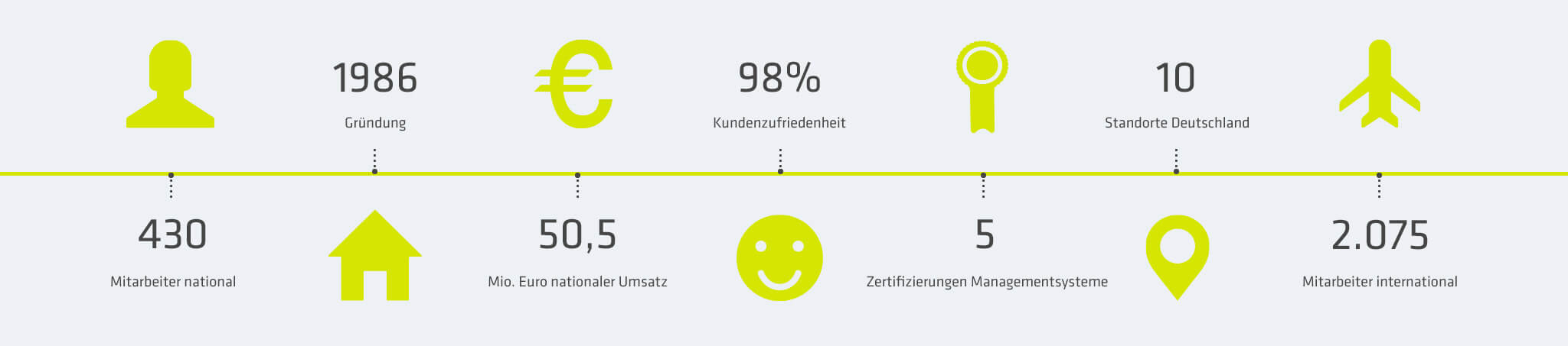Zahlen_Daten_Fakten_DE_2025